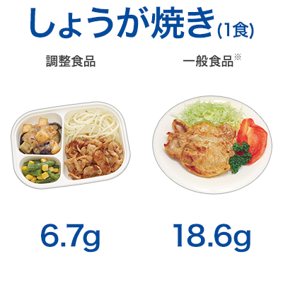 しょうが焼き(1食)　調整食品6.7g 一般食品18.6g