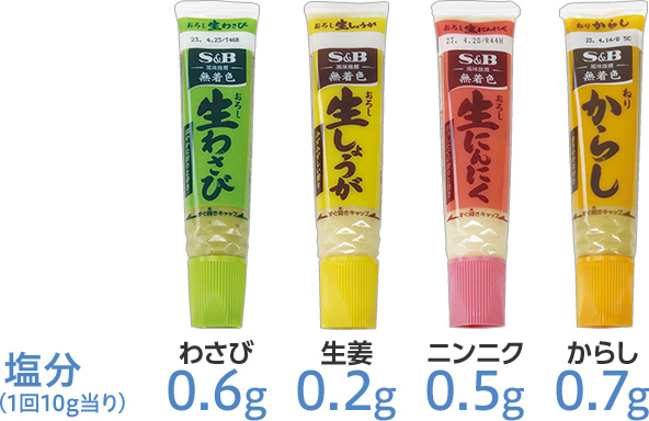 チューブタイプの薬味の塩分