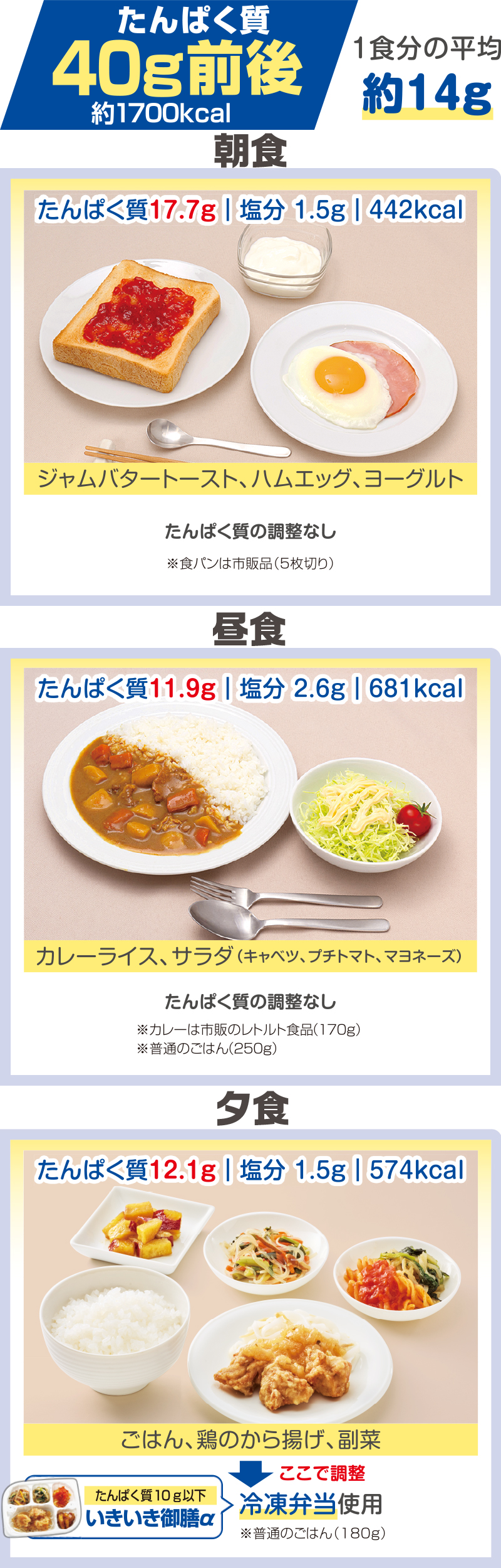 たんぱく質40g前後　1食分の目安約14g
