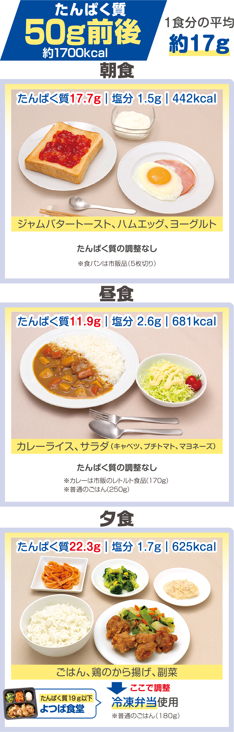 たんぱく質50g前後　1食分の目安約17g