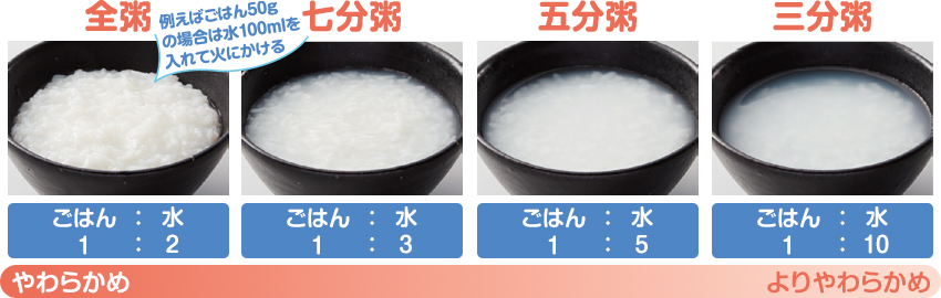 おかゆの水加減