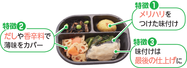 特徴1:メリハリをつけた味付け 特徴2:だしや香辛料で薄味をカバー 特徴3:味付けは最後の仕上げに