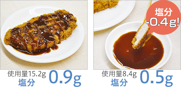 ソースは食材にかけると使用量15.2g、食塩相当量0.9gですが、つけると使用量8.4g、食塩相当量0.5gとなり、0.4gの減塩ができます!