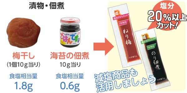 漬物・佃煮には減塩商品もあります