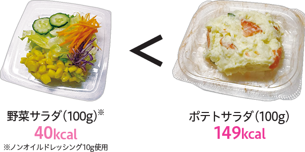 野菜サラダ(100g)40kcal※ノンオイルドレッシング10g使用 ポテトサラダ(100g)149kcal