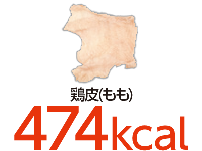 鶏皮（もも） 474kcal